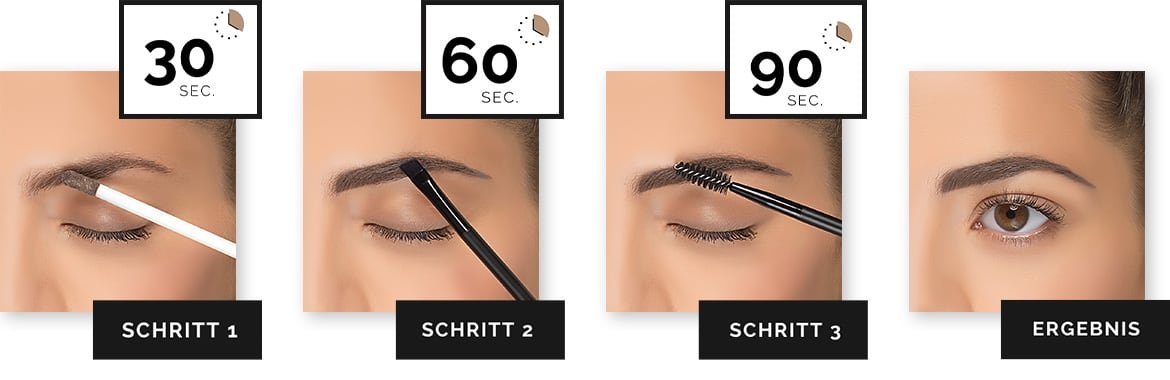 In nur 3 Schritten und 90 Sekunden